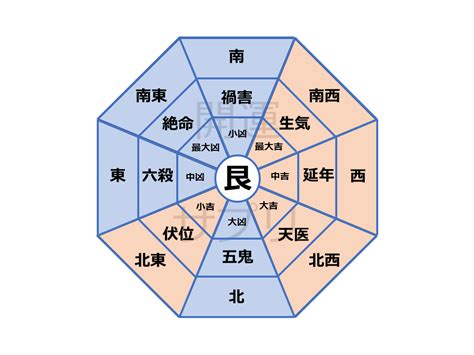 風水 凶方位